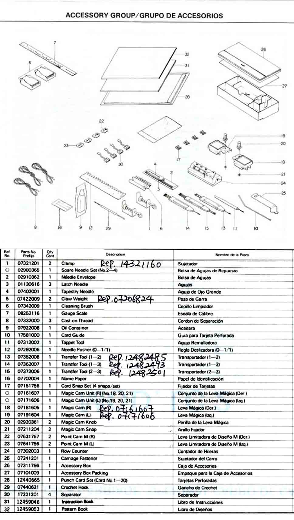 Knitting Machine Gauge Chart A Visual Reference of Charts Chart Master
